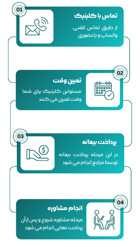 اینفو موبایل