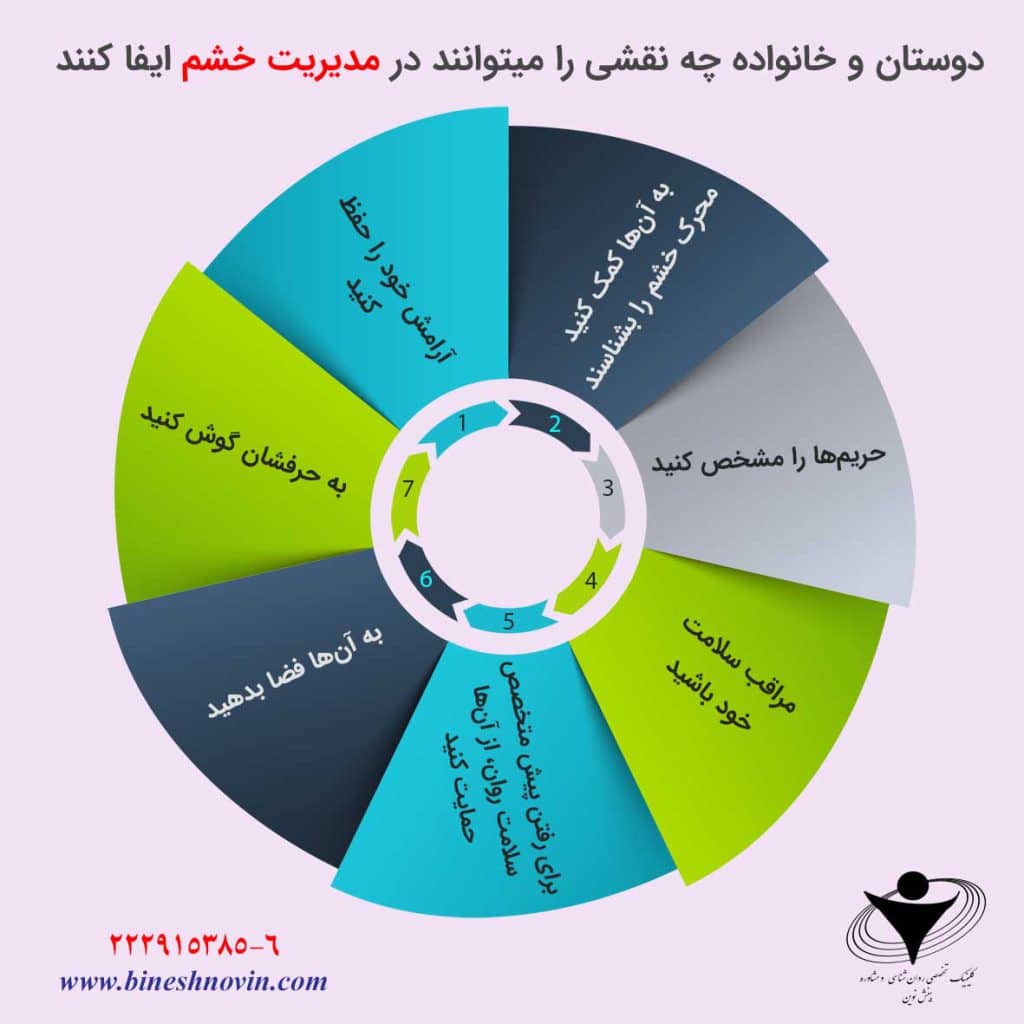 اینفوگراف های آموزشی