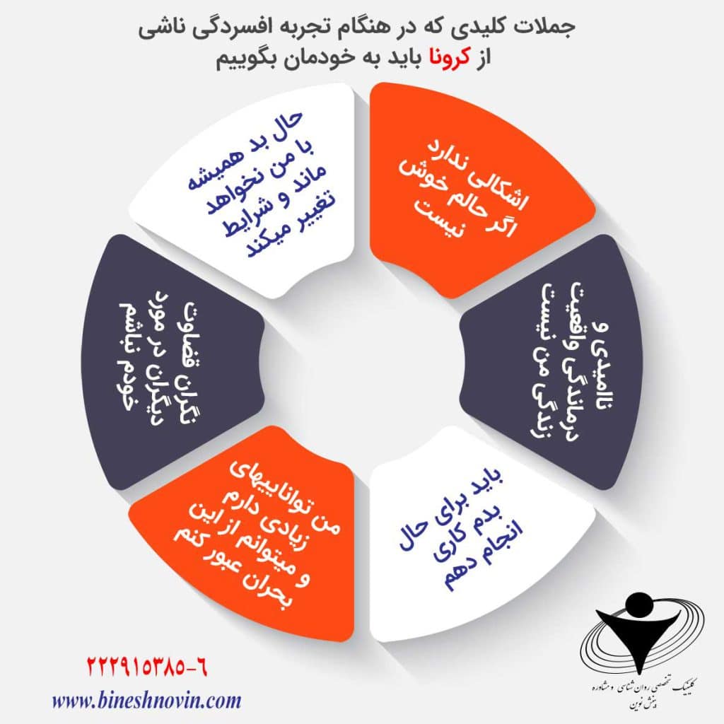 اینفوگراف های آموزشی