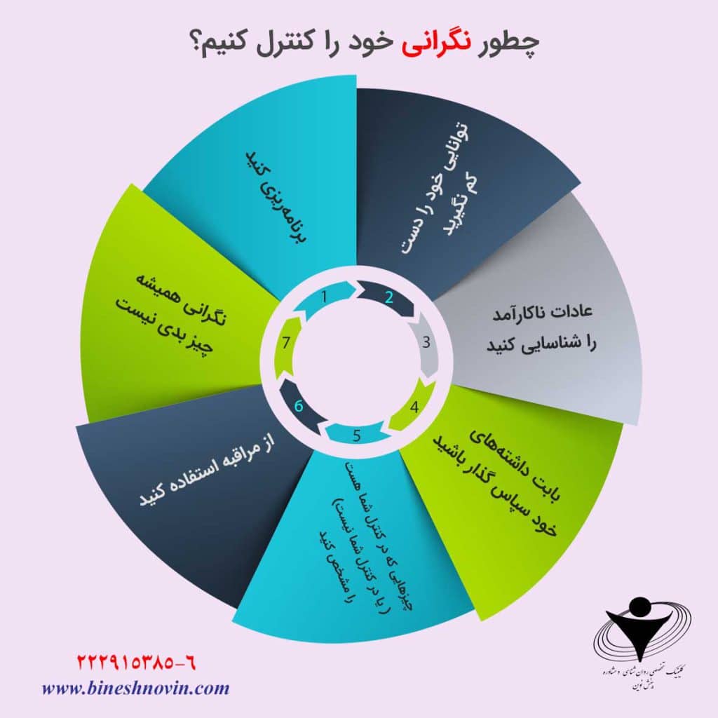 اینفوگراف های آموزشی