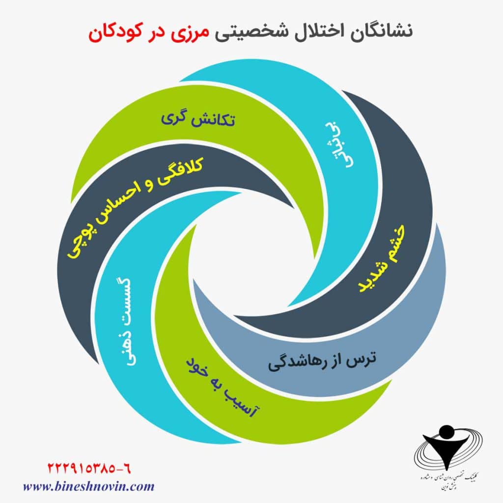 اینفوگراف های آموزشی