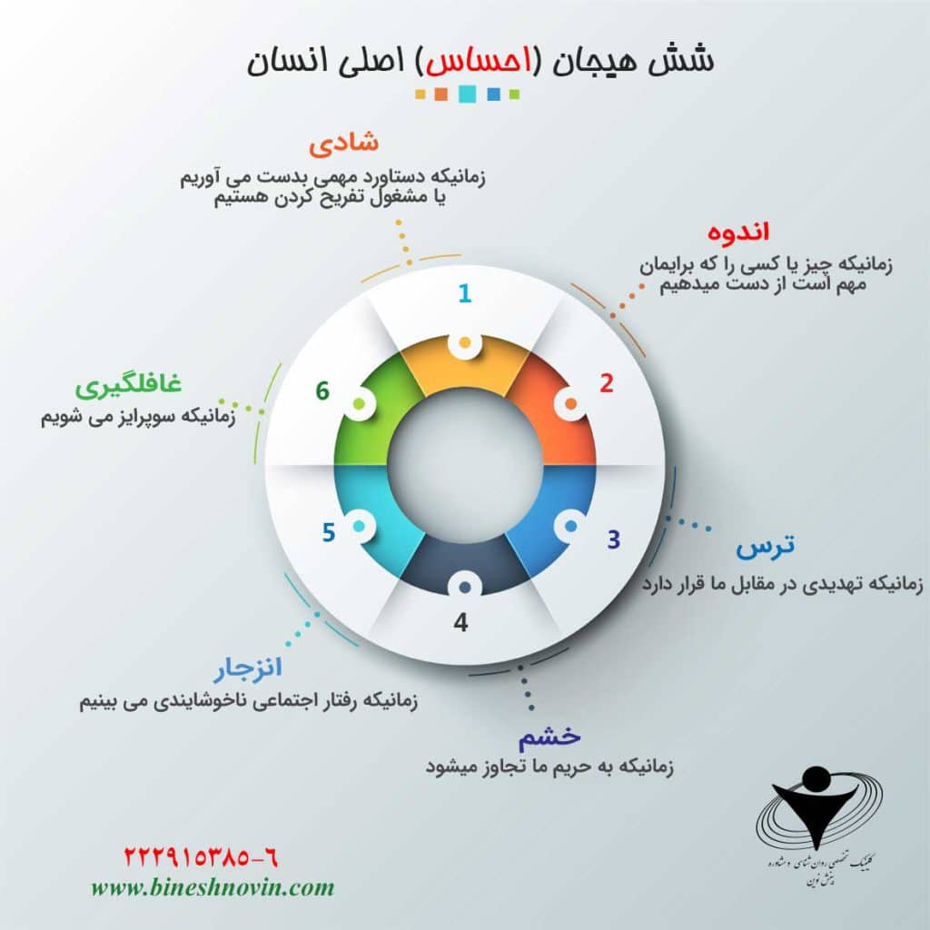 اینفوگراف های آموزشی