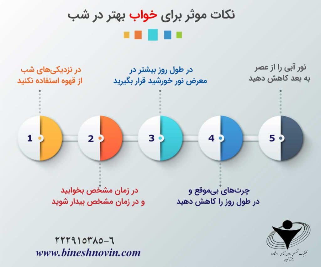 اینفوگراف های آموزشی