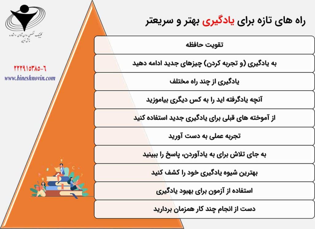 اینفوگراف های آموزشی