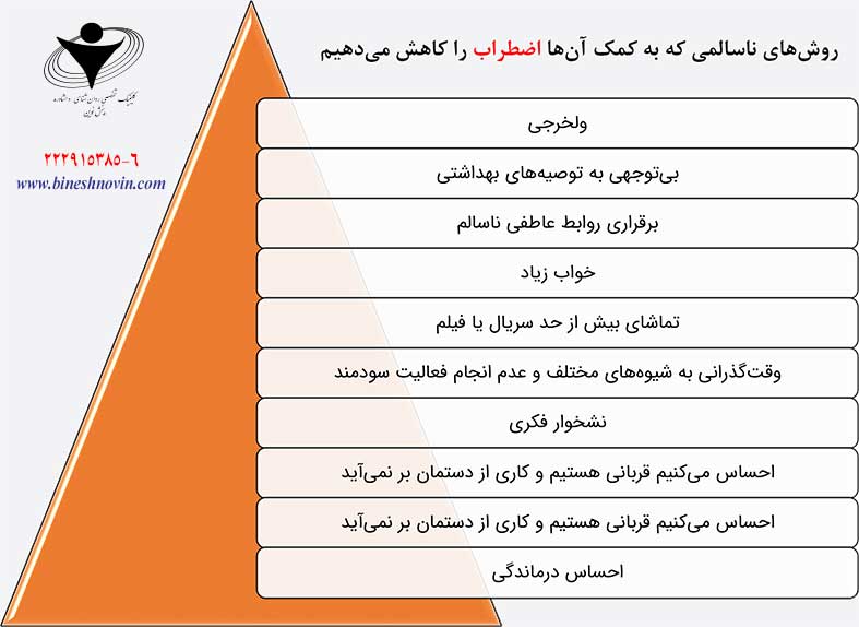 اینفوگراف های آموزشی