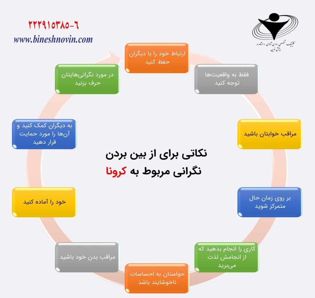 اینفوگراف های آموزشی