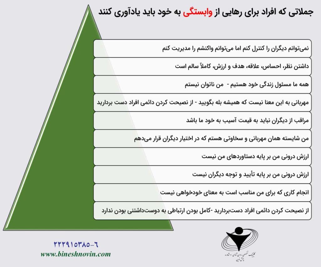 اینفوگراف های آموزشی