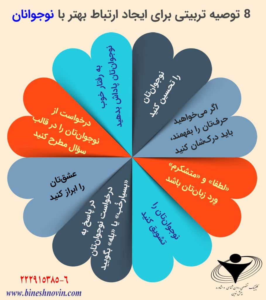 اینفوگراف های آموزشی