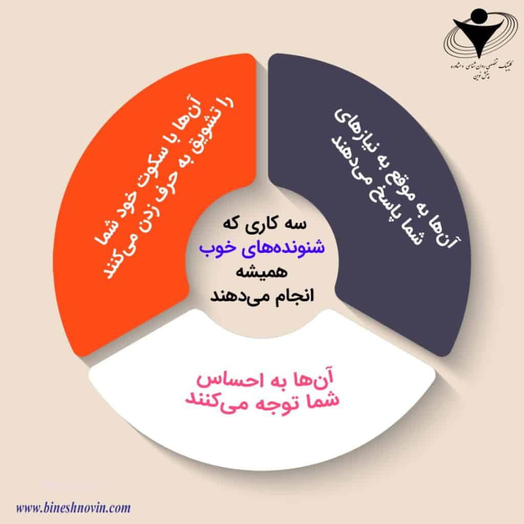 اینفوگراف های آموزشی