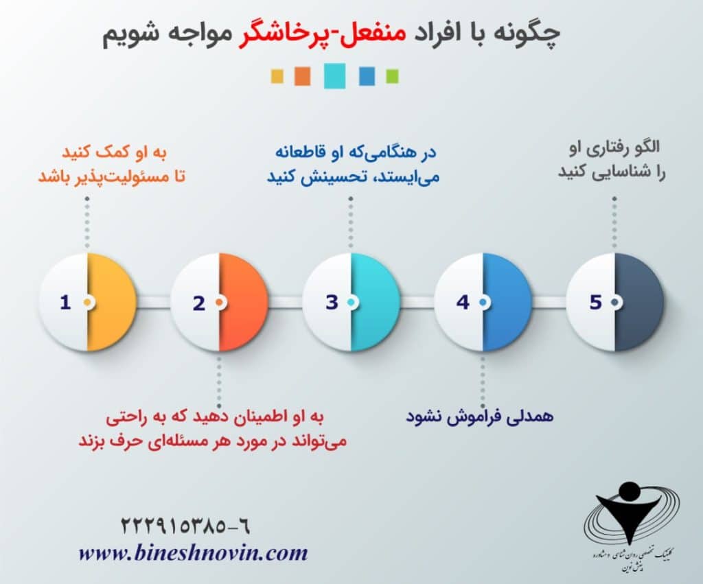 اینفوگراف های آموزشی