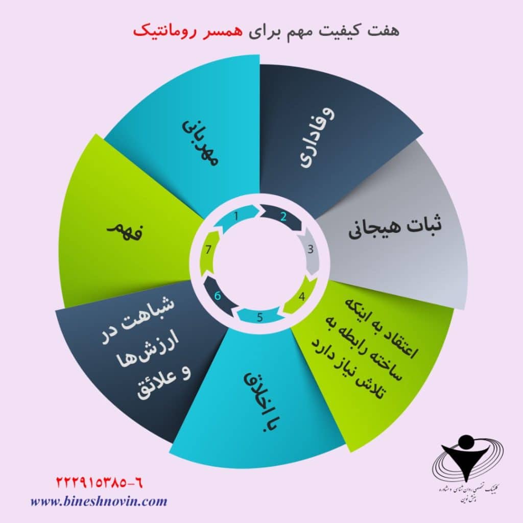 اینفوگراف های آموزشی