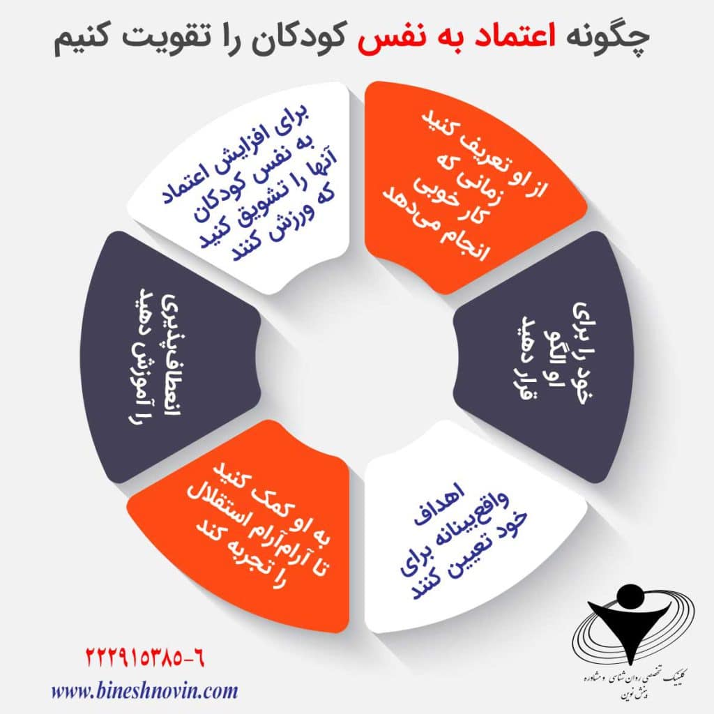 اینفوگراف های آموزشی