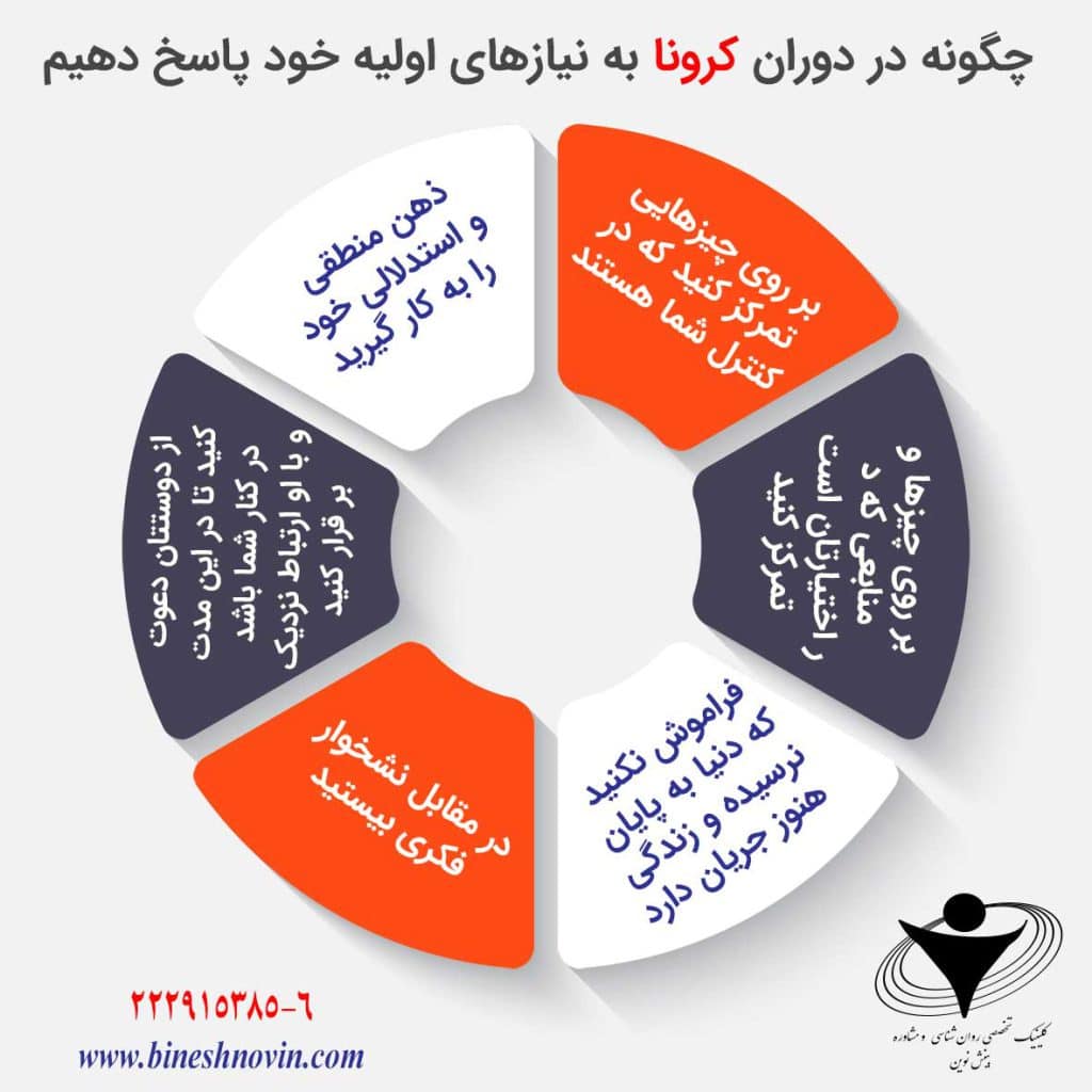 اینفوگراف های آموزشی