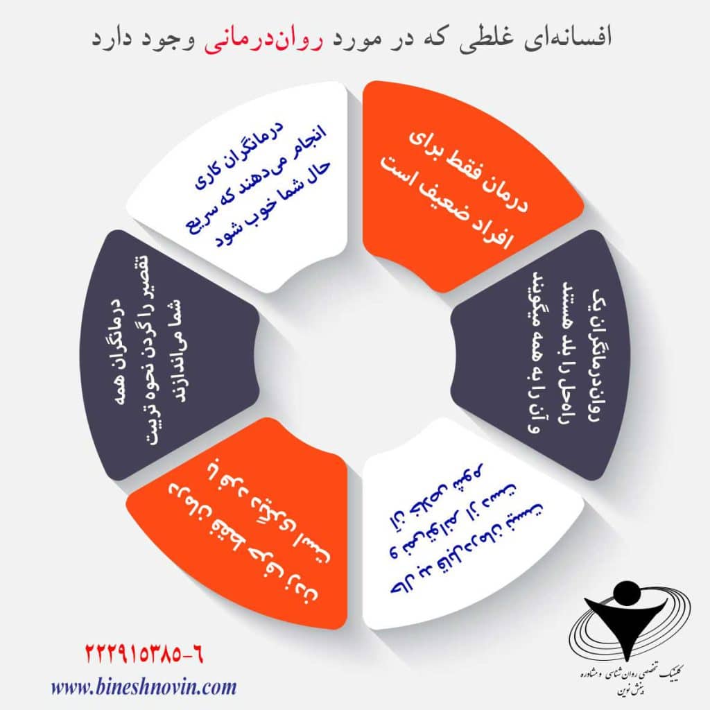 اینفوگراف های آموزشی