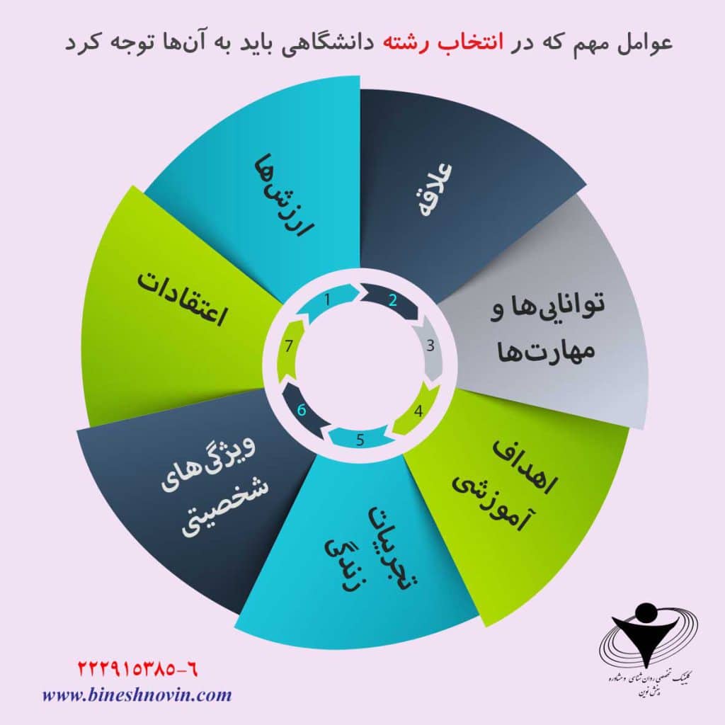 اینفوگراف های آموزشی