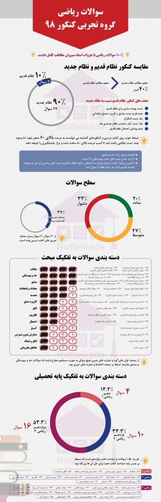 دپارتمان تحصیلی