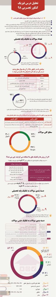 دپارتمان تحصیلی