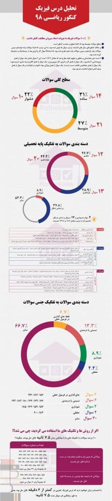 دپارتمان تحصیلی