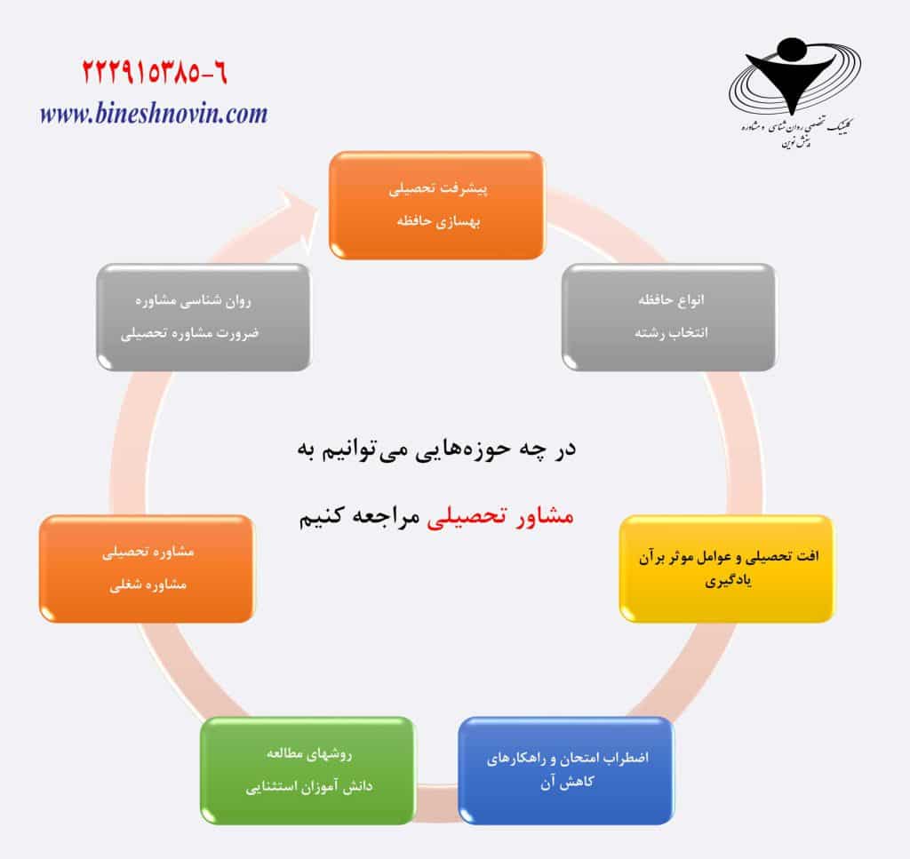 اینفوگراف های آموزشی