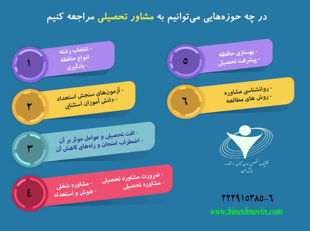 اینفوگراف های آموزشی