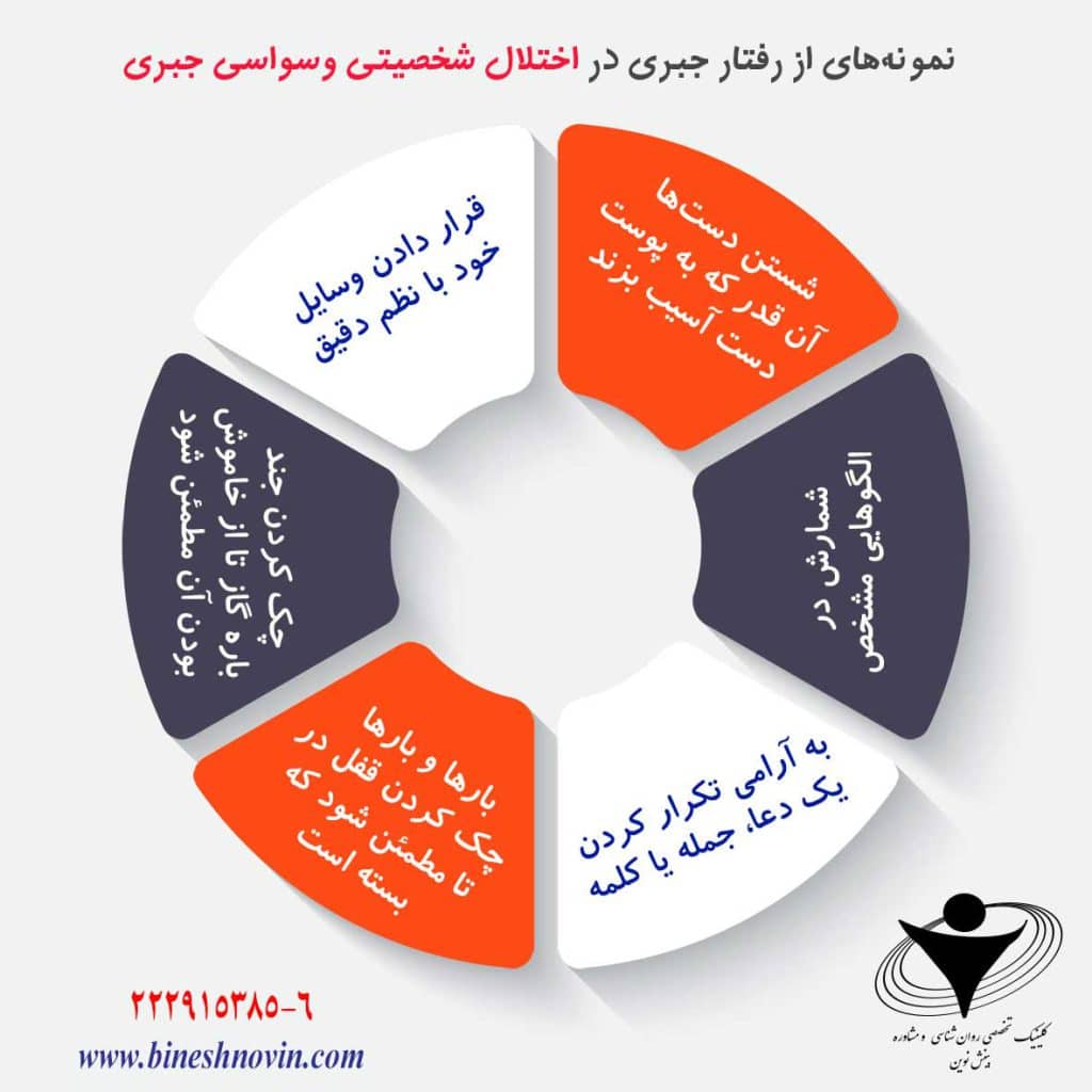 اینفوگراف های آموزشی