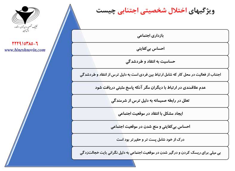 اینفوگراف های آموزشی