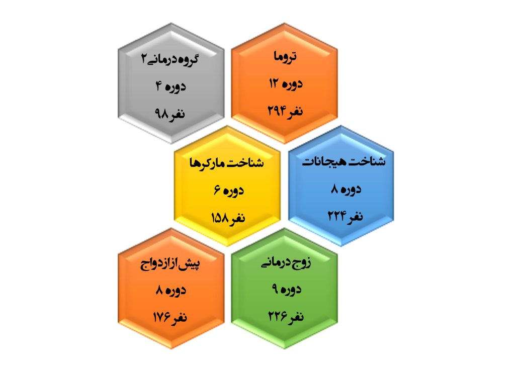 آکادمی EFT بینش نوین