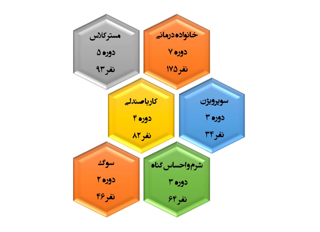 آکادمی EFT بینش نوین