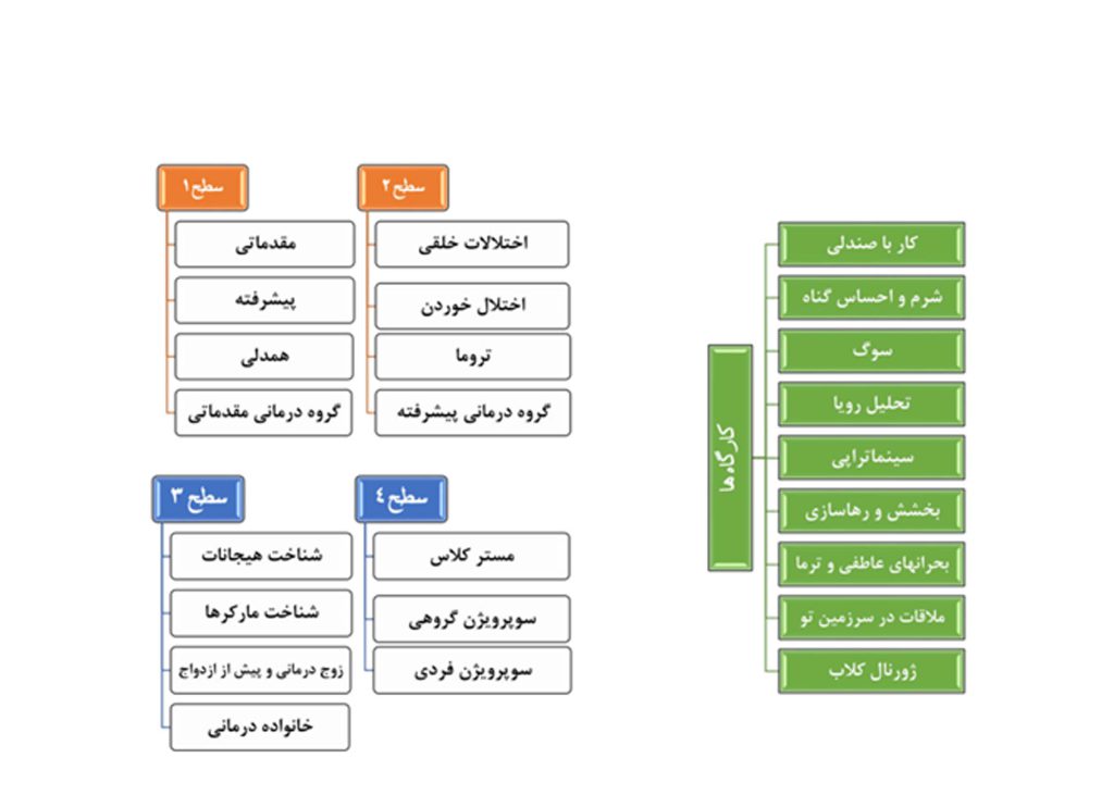 نظرات دانشپذیران EFT
