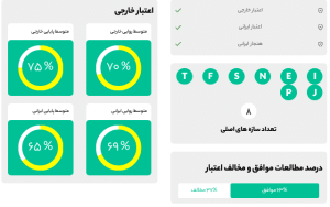 تست MBTI - شخصیت شناسی پیشرفته