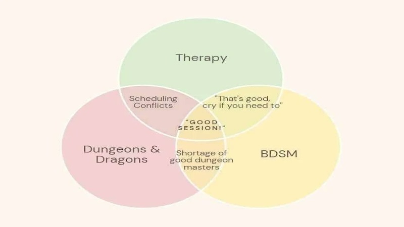 مراحل رابطه BDSM چیست؟
