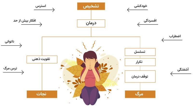 تأثیرات روانی سرطان به روی افراد مختلف