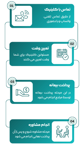 مشاوره تحصیلی اینفو موبایل بینش نوین