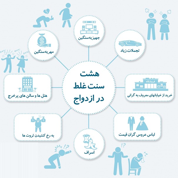 پارتنر کیست