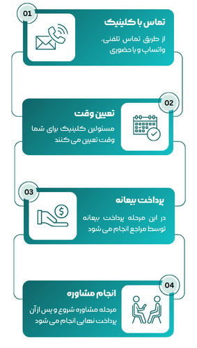 اینفو موبایل